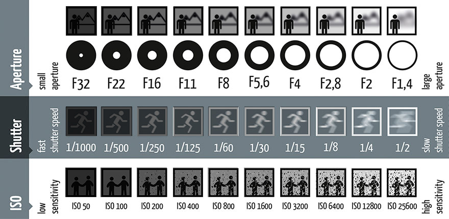 Photography_tips_RIGHT_photography_shutter_speed_aperture_iso_che